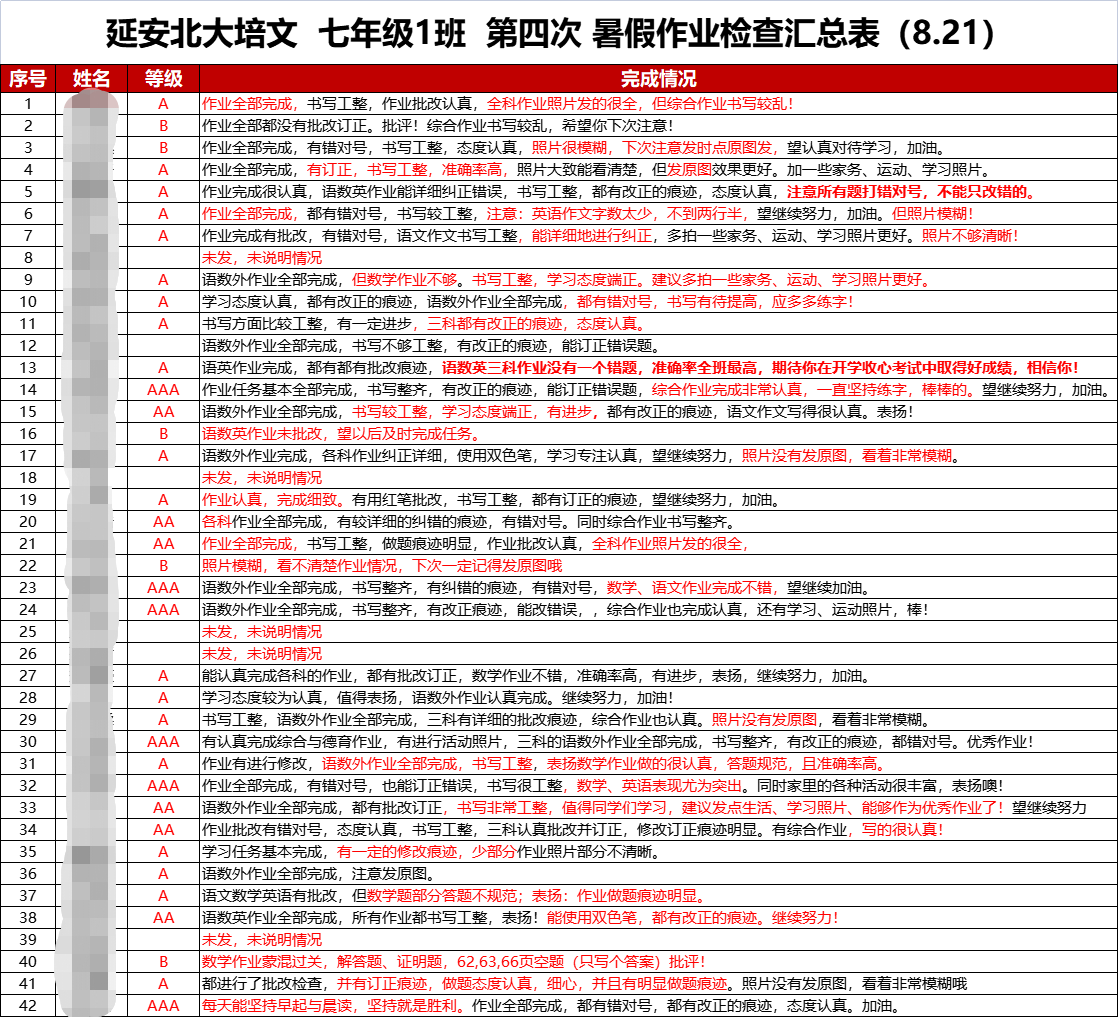 初中部 | 快樂(lè)暑假，精彩紛呈（六）——記五六七年級(jí)第四次暑假作業(yè)